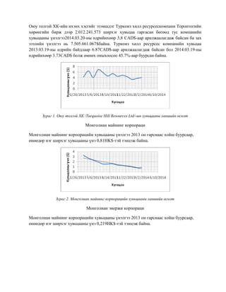 Оюу толгой ХК-ийн ихэнх хэсгийг эзэмшдэг Туркоиз хилл ресурсескомпани Торонтогийн
хөрөнгийн бирж дээр 2.012.241.573 ширхэг хувьцаа гаргасан бөгөөд тус компанийн
хувьцааны үнэлгээ2014.03.20-ны өдрийнхөөр 3,8 CAD$-аар арилжаалагдаж байсан ба зах
зээлийн үнэлгээ нь 7.505.661.067$байна. Туркоиз хилл ресурсес компанийн хувьцаа
2013.03.19-ны өдрийн байдлаар 6.87CAD$-аар арилжаалагдаж байсан бол 2014.03.19-ны
өдрийнхөөр 3.73CAD$ болж өмнөх оныхоосоо 45.7%-аар буурсан байна.
Зураг 1. Оюу толгой ХК /Turquoise Hill Resources Ltd/-ын хувьцааны ханшийн өсөлт
Монголиан майнинг корпораци
Монголиан майнинг корпорацийн хувьцааны үнэлгээ 2013 он гарснаас хойш буурсаар,
өнөөдөр нэг ширхэг хувьцааны үнэ 0,81HK$-тэй тэнцэж байна.
Зураг 2. Монголиан майнинг корпорацийн хувьцааны ханшийн өсөлт
Монголиан энержи корпораци
Монголиан майнинг корпорацийн хувьцааны үнэлгээ 2013 он гарснаас хойш буурсаар,
өнөөдөр нэг ширхэг хувьцааны үнэ 0,219HK$-тэй тэнцэж байна.
 