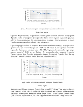 Зураг 3. Монголиан энержи корпорацийн хувьцааны ханшийн өсөлт
Саус гоби ресурс
Саусгоби Ресурс Лимитэд (Саусгоби) нь монгол улсын өмнөговь аймгийн бүсэд орших
Пермийн үеийн металлургийн (төмөрлөгийн) болон эрчим хүчний нүүрсний ордуудад
хайгуул болон ашиглалтын үйл ажиллагаа голлон явуулдаг. Мөн тус компани нь төрөл
бүрийн чанарын нүүрсийг Азийн зах зээлд нийлүүлдэг.
Саус гоби ресурс компани нь Торонто, Хонконгийн хөрөнгийн биржүүд дээр хувьцаагаа
арилжаалдаг. Тус компанийн хувьцаа 2014 оны 03 сарын 19-ны өдрийн Хонконгийн
хөрөнгийн бирж дээрх хаалтын ханш 5,5 HK$, Торонтогийн хөрөнгийн бирж дээрх
хаалтын ханш 0,78 CAD$ тус тус байсан. Тус компанийн нийт хувьцааны 56 хувийг
Торонто болон Нью Йоркийн хөрөнгийн биржид бүртгэлтэй Туркойз Хилл Ресурс
Лимитэд (хуучнаар Айвенхоу Майнз Лимитед) компани эзэмшдэг.
Зураг 4. Саус гоби ресурс компанийн хувьцааны ханшийн өсөлт
Бороо гоулд
Бороо гоулдыг 100 хувь эзэмшдэг Centerra Gold Inc нь ОХУ, Хятад, Турк, Монгол, Киргиз
зэрэг улсуудад алтны хайгуул, олборлолт хийдэг компани юм. Centerra gold компанийн
хувьцааны Торонтогийн хөрөнгийн бирж дээрх 2014.03.19-ны өдрийн хаалтын ханш
5,33CAD$ байв. Тус хувьцаа нь 2013 оны 4-р улирлаас хойш өсөлттэй хэвээр байгаа юм.
 