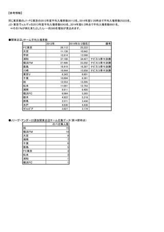 2013 26112 2014 5 26 25222
2013 6343 2014 6 2 6601
1 300
2013 2014 6 2
26,112 25,222
11,138 10,942
12,614 13,598
37,100 34,427
27,496 23,202
16,419 16,397
16,644 15,858
6,343 6,601
10,004 8,381
12,553 12,205
11,041 12,743
9,911 8,405
6,064 5,265
4,922 5,218
3,571 3,430
4,630 4,438
3,627 3,174
22 14
15
14
9
7
6
5
3
3
1
1