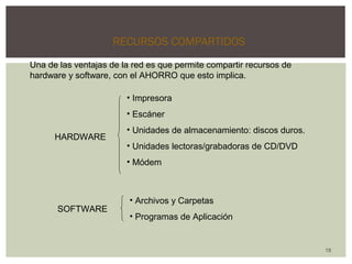18 
RECURSOS COMPARTIDOS 
Una de las ventajas de la red es que permite compartir recursos de 
hardware y software, con el AHORRO que esto implica. 
• Impresora 
• Escáner 
• Unidades de almacenamiento: discos duros. 
• Unidades lectoras/grabadoras de CD/DVD 
• Módem 
• Archivos y Carpetas 
• Programas de Aplicación 
HARDWARE 
SOFTWARE 
 