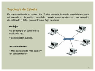 Topología de Estrella 
Es la más utilizada en redes LAN. Todos las estaciones de la red deben pasar 
a través de un dispositivo central de conexiones conocido como concentrador 
de cableado (HUB), que controla el flujo de datos . 
Ventajas: 
• Si se rompe un cable no se 
inutiliza la red. 
•Fácil detectar averías. 
23 
Inconvenientes: 
• Mas cara (utiliza más cable y 
un concentrador) 
 