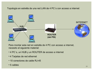 24 
Topología en estrella de una red LAN de 4 PC´s con acceso a internet 
HUB 
ROUTER 
(del PSI) 
INTERNET 
Para montar esta red en estrella de 4 PC con acceso a internet, 
necesito el siguiente material: 
• 4 PC´s, un HUB y un ROUTER de acceso a internet 
• 4 Tarjetas de red ethernet 
• 10 conectores de cable RJ-45 
• 5 cables 
 