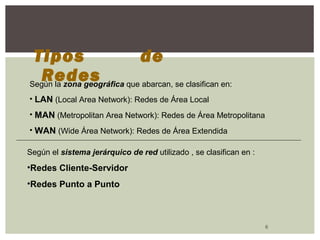 Tipos de 
Redes 
6 
Según la zona geográfica que abarcan, se clasifican en: 
• LAN (Local Area Network): Redes de Área Local 
• MAN (Metropolitan Area Network): Redes de Área Metropolitana 
• WAN (Wide Área Network): Redes de Área Extendida 
Según el sistema jerárquico de red utilizado , se clasifican en : 
•Redes Cliente-Servidor 
•Redes Punto a Punto 
 
