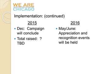 Implementation: (continued) 
2015 
 Dec: Campaign 
will conclude 
 Total raised: ? 
TBD 
2016 
 May/June: 
Appreciation and 
recognition events 
will be held 
