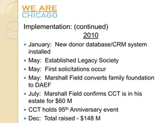 Implementation: (continued) 
2010 
 January: New donor database/CRM system 
installed 
 May: Established Legacy Society 
 May: First solicitations occur 
 May: Marshall Field converts family foundation 
to DAEF 
 July: Marshall Field confirms CCT is in his 
estate for $60 M 
 CCT holds 95th Anniversary event 
 Dec: Total raised - $148 M 
 