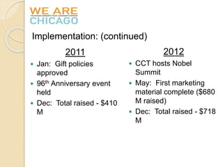 Implementation: (continued) 
2011 
 Jan: Gift policies 
approved 
 96th Anniversary event 
held 
 Dec: Total raised - $410 
M 
2012 
 CCT hosts Nobel 
Summit 
 May: First marketing 
material complete ($680 
M raised) 
 Dec: Total raised - $718 
M 
 