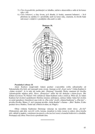 5.) Čára hospodářská, pocházející ze žaludku, začíná u ukazováčka a sahá až do konce 
45 
ruky v šíři. 
6.) Čára bohatství, u čáry života, je-li dlouhá, či široká, znamená bohatství. – Je-li 
přetržena na začátku či v prostředku aneb na konci ruky, znamená, že člověk bude 
míti nouzi v mládí či v pozdějším věku aneb ve stáří. 
Ilustrace 18. 
Poznámka k obrazu 18. 
Adam Kadmon (nejprvnější Adam) pochází z nejvyššího světla odloučeného od 
Nekonečného (En-Sof), než nastoupil cestu vývoje. Jmenuje se též „Svatý stařec“ (Atika Kadiša) či 
„Adam stvoření“. Je to tedy táž osoba jako „Demiurg“ Gnostiků. Řecky znamená týž člověka 
vykonávajícího nějakou práci. Slovo „Demjurgos“ může být též zkráceno z Adam-jurgos. Dle 
Zoháru (Leviticus 70, Numeri 144) vybudoval Adam Kadmon světy a zničil je. Philo učí, že Adam 
Kadmon byl stvořen k podobenství Božímu (úranios anthrópos), zatímco lidský Adam byl stvořen 
ze země (genaikos). Gnostikové zase tvrdí, že „Pán světa“ stvořil „Adama Kadmona“ a „Pán tmy“ – 
prvního člověka. Manes (3. stol.) jmenuje prvního „Jnšán Kadím“ a Satana – „Iblis“ Kadim. Z toho 
pochází slova: Diablos, Teufel atd. (Fihrist-el-ulúm, ed. Flügel.) 
Obraz (Adama Kadmona) Demiurga vykazuje na nejvyšším místě slova: „En-Sof“ 
(Nekonečný), pak dole: nejvyšší světlo, koruna, moudrost (u čela), rozum (u srdce), sláva (trochu 
níž), základ (u pupku), vznešenost (na pravé) a síla (na levé noze) a konečně království u chodidla. 
Prostupují celý obraz: Pravá levá a prostřední čára. 
────────── 
 