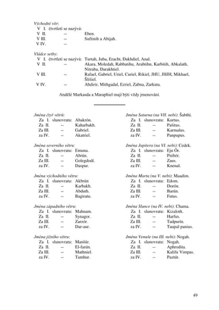49 
Východní vítr: 
V I. čtvrtletí se nazývá: 
V II. -- Eben. 
V III. -- Suftinih a Abijah. 
V IV. -- 
Vládce setby: 
V I. čtvrtletí se nazývá: Turtah, Juba, Eracht, Dakhdiel, Anal. 
V II. -- Akara, Moledah, Rabbatihu, Arabtihn, Karbitih, Abkalath, 
Nitraba, Darakhtiel. 
V III. -- Rafael, Gabriel, Uriel, Curiel, Rikiel, JHU, JHJH, Mikhael, 
Šlišiel. 
V IV. -- Ahdirir, Mithgadal, Ezriel, Zabna, Zarkuta. 
Andělé Markasda a Maraphiel mají býti vždy jmenování. 
────────── 
Jména čtyř větrů: 
Za I. slunovratu: Abakrón. 
Za II. -- Kaharbakh. 
Za III. -- Gabriel. 
za IV. -- Akatriel. 
Jména severního větru: 
Za I. slunovratu: Emuna. 
Za II. -- Abrún. 
Za III. -- Golegdodí. 
za IV. -- Daspur. 
Jména východního větru: 
Za I. slunovratu: Akbrún 
Za II. -- Karbakh. 
Za III. -- Abduth. 
za IV. -- Bagiratu. 
Jména západního větru: 
Za I. slunovratu: Mahnam. 
Za II. -- Synagor. 
Za III. -- Zarzór. 
za IV. -- Dar-aur. 
Jména jižního větru: 
Za I. slunovratu: Manšúr. 
Za II. -- El-farún. 
Za III. -- Mathniel. 
za IV. -- Tamhur. 
Jména Saturna (na VII. nebi): Šabthi. 
Za I. slunovratu: Kurtus. 
Za II. -- Pašitus. 
Za III. -- Karmalus. 
za IV. -- Panpupus. 
Jména Jupitera (na VI. nebi): Cedek. 
Za I. slunovratu: Eju Ór. 
Za II. -- Pnibór. 
Za III. -- Zaus. 
za IV. -- Knenal. 
Jména Marta (na V. nebi): Maadim. 
Za I. slunovratu: Edom. 
Za II. -- Dorón. 
Za III. -- Barún. 
za IV. -- Futus. 
Jména Slunce (na IV. nebi): Chama. 
Za I. slunovratu: Kizaloth. 
Za II. -- Harfus. 
Za III. -- Tadpurín. 
za IV. -- Taupal panius. 
Jména Venuše (na III. nebi): Nogah. 
Za I. slunovratu: Nogah. 
Za II. -- Aphrodita. 
Za III. -- Kalifu Vimpas. 
za IV. -- Paztúr. 
 