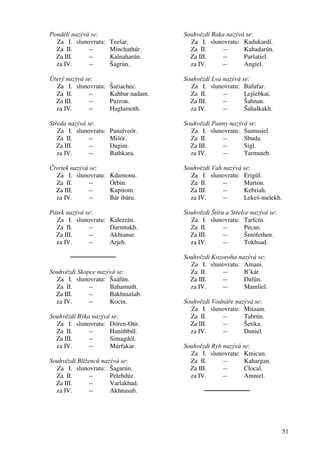 51 
Pondělí nazývá se: 
Za I. slunovratu: Teešar. 
Za II. -- Minchathúr. 
Za III. -- Kalnaharún. 
za IV. -- Šagrún. 
Úterý nazývá se: 
Za I. slunovratu: Šariachec. 
Za II. -- Kahbar nadam. 
Za III. -- Pazron. 
za IV. -- Haglumoth. 
Středa nazývá se: 
Za I. slunovratu: Panalveór. 
Za II. -- Mišór. 
Za III. -- Dagim. 
za IV. -- Bathkara. 
Čtvrtek nazývá se: 
Za I. slunovratu: Kdamonu. 
Za II. -- Órbin. 
Za III. -- Kupitom. 
za IV. -- Bár ibáru. 
Pátek nazývá se: 
Za I. slunovratu: Kalezrán. 
Za II. -- Darmtukh. 
Za III. -- Akhtanur. 
za IV. -- Arjeh. 
────────── 
Souhvězdí Skopce nazývá se: 
Za I. slunovratu: Šaáfún. 
Za II. -- Bahamuth. 
Za III. -- Bakhmašab. 
za IV. -- Kocin. 
Souhvězdí Býka nazývá se: 
Za I. slunovratu: Dóren-Oúr. 
Za II. -- Hanithbúl. 
Za III. -- Simagdól. 
za IV. -- Múrfakar. 
Souhvězdí Blíženců nazývá se: 
Za I. slunovratu: Šagarún. 
Za II. -- Pelehdúz. 
Za III. -- Varlakhad. 
za IV. -- Akhnasab. 
Souhvězdí Raka nazývá se: 
Za I. slunovratu: Kadukardí. 
Za II. -- Kahadarún. 
Za III. -- Paršatiel. 
za IV. -- Angiel. 
Souhvězdí Lva nazývá se: 
Za I. slunovratu: Bafufar. 
Za II. -- Lejšebkai. 
Za III. -- Šahnan. 
za IV. -- Šahalkakh. 
Souhvězdí Panny nazývá se: 
Za I. slunovratu: Sumusiel. 
Za II. -- Sbuda. 
Za III. -- Sigl. 
za IV. -- Tarmuteb. 
Souhvězdí Vah nazývá se: 
Za I. slunovratu: Erigúl. 
Za II. -- Marton. 
Za III. -- Kebriah. 
za IV. -- Lekeš-melekh. 
Souhvězdí Štíra a Střelce nazývá se: 
Za I. slunovratu: Tarfcín. 
Za II. -- Pecan. 
Za III. -- Šmófethen. 
za IV. -- Tokhsad. 
Souhvězdí Kozoroha nazývá se: 
Za I. slunovratu: Amani. 
Za II. -- B’kár. 
Za III. -- Dafún. 
za IV. -- Mamliel. 
Souhvězdí Vodnáře nazývá se: 
Za I. slunovratu: Mitaam. 
Za II. -- Tabrún. 
Za III. -- Šetika. 
za IV. -- Daniel. 
Souhvězdí Ryb nazývá se: 
Za I. slunovratu: Kmicun. 
Za II. -- Kahargan. 
Za III. -- Clocal. 
za IV. -- Amniel. 
────────── 
 