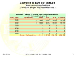 A.L CdC 23/05/12 
Exemples de DDT aux startups 
(hors consolidation familiale) 
(simulateur en ligne http://bit.ly/reprendre ) 
©2012 JMTN 
09/12/14 11:00 Pour une France qui s'aime™ V4.3 © 2012 J.M. Truong 47 
 
