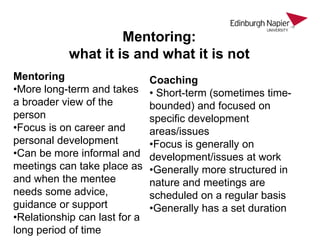 Mentoring:
what it is and what it is not
Mentoring
•More long-term and takes
a broader view of the
person
•Focus is on car...
