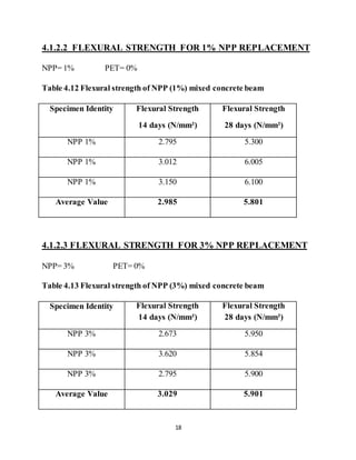 18
4.1.2.2 FLEXURAL STRENGTH FOR 1% NPP REPLACEMENT
NPP= 1% PET= 0%
Table 4.12 Flexural strength of NPP (1%) mixed concrete beam
Specimen Identity Flexural Strength
14 days (N/mm²)
Flexural Strength
28 days (N/mm²)
NPP 1% 2.795 5.300
NPP 1% 3.012 6.005
NPP 1% 3.150 6.100
Average Value 2.985 5.801
4.1.2.3 FLEXURAL STRENGTH FOR 3% NPP REPLACEMENT
NPP= 3% PET= 0%
Table 4.13 Flexural strength of NPP (3%) mixed concrete beam
Specimen Identity Flexural Strength
14 days (N/mm²)
Flexural Strength
28 days (N/mm²)
NPP 3% 2.673 5.950
NPP 3% 3.620 5.854
NPP 3% 2.795 5.900
Average Value 3.029 5.901
 