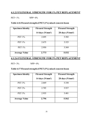 21
4.1.2.5 FLEXURAL STRENGTH FOR 1% PET REPLACEMENT
PET= 1% NPP= 0%
Table 4.16 Flexural strength of PET (1%) mixed concrete beam
Specimen Identity Flexural Strength
14 days (N/mm²)
Flexural Strength
28 days (N/mm²)
PET 1% 2.695 5.502
PET 1% 2.675 5.525
PET 1% 2.950 5.569
Average Value 2.773 5.532
4.1.2.6 FLEXURAL STRENGTH FOR 3% PET REPLACEMENT
PET= 3% NPP= 0%
Table 4.17 Flexural strength of PET (3%) mixed concrete beam
Specimen Identity Flexural Strength
14 days (N/mm²)
Flexural Strength
28 days (N/mm²)
PET 3% 2.669 5.350
PET 3% 2.785 5.937
PET 3% 2.935 5.401
Average Value 2.796 5.562
 
