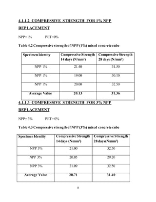 8
4.1.1.2 COMPRESSIVE STRENGTH FOR 1% NPP
REPLACEMENT
NPP=1% PET=0%
Table 4.2 Compressive strength of NPP (1%) mixed concrete cube
SpecimenIdentity Compressive Strength
14 days (N/mm²)
Compressive Strength
28 days (N/mm²)
NPP 1% 21.40 31.50
NPP 1% 19.00 30.10
NPP 1% 20.00 32.50
Average Value 20.13 31.36
4.1.1.3 COMPRESSIVE STRENGTH FOR 3% NPP
REPLACEMENT
NPP= 3% PET= 0%
Table 4.3 Compressive strength of NPP (3%) mixed concrete cube
SpecimenIdentity Compressive Strength
14 days (N/mm²)
Compressive Strength
28 days(N/mm²)
NPP 3% 21.00 32.50
NPP 3% 20.05 29.20
NPP 3% 21.09 32.50
Average Value 20.71 31.40
 