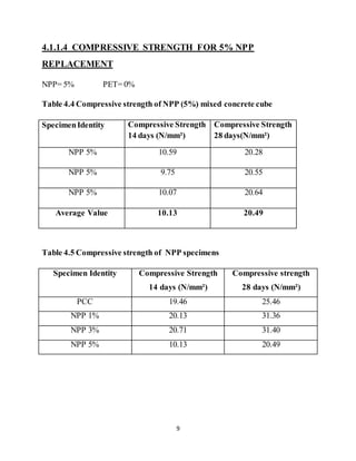 9
4.1.1.4 COMPRESSIVE STRENGTH FOR 5% NPP
REPLACEMENT
NPP= 5% PET= 0%
Table 4.4 Compressive strength of NPP (5%) mixed concrete cube
SpecimenIdentity Compressive Strength
14 days (N/mm²)
Compressive Strength
28 days(N/mm²)
NPP 5% 10.59 20.28
NPP 5% 9.75 20.55
NPP 5% 10.07 20.64
Average Value 10.13 20.49
Table 4.5 Compressive strength of NPP specimens
Specimen Identity Compressive Strength
14 days (N/mm²)
Compressive strength
28 days (N/mm²)
PCC 19.46 25.46
NPP 1% 20.13 31.36
NPP 3% 20.71 31.40
NPP 5% 10.13 20.49
 