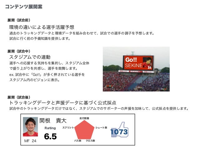Jリーグトラッキングデータコンテスト Jリーグトラッキングデータコンテスト