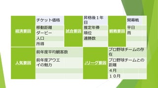 Jリーグで優勝する要因とは