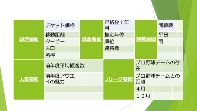 Jリーグで優勝する要因とは Jリーグで優勝する要因とは
