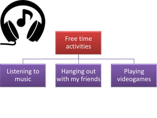 Free time
activities
Listening to
music
Hanging out
with my friends
Playing
videogames