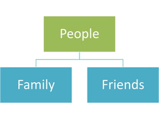 People
Family Friends