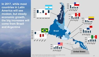 1717
In 2017, while most
countries in Latin
America will see
modest, but steady
economic growth,
the big increases will
come from Brazil
and Argentina
Note: All GDP Growth are calculated based on constant price (nation currency)
Source: IMF Economic Outlook April 2016, ICF analysis
United States
Brazil
0.0%
2.0%
4.0%
0.0%
2.0%
4.0%
6.0%
0.0%
5.0%
10.0%
0.0%
5.0%
10.0%
0.0%
5.0%
10.0%
0.0%
2.0%
4.0%
-4.0%
-2.0%
0.0%
2.0%
4.0%
2013 2014 2015 2016F 2017F
-6.0%
-4.0%
-2.0%
0.0%
2.0%
4.0%
 