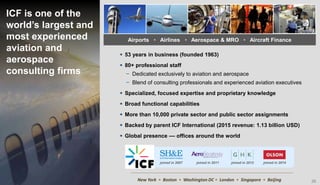 2626
ICF is one of the
world’s largest and
most experienced
aviation and
aerospace
consulting firms
Airports • Airlines • Aerospace & MRO • Aircraft Finance
 53 years in business (founded 1963)
 80+ professional staff
− Dedicated exclusively to aviation and aerospace
− Blend of consulting professionals and experienced aviation executives
 Specialized, focused expertise and proprietary knowledge
 Broad functional capabilities
 More than 10,000 private sector and public sector assignments
 Backed by parent ICF International (2015 revenue: 1.13 billion USD)
 Global presence –– offices around the world
joined in 2011joined in 2007 joined in 2012 joined in 2014
New York • Boston • Washington DC • London • Singapore • Beijing
 