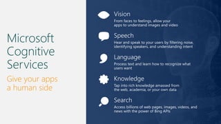 Microsoft
Cognitive
Services
Give your apps
a human side
 