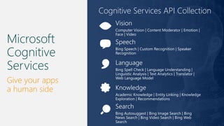 Microsoft
Cognitive
Services
Give your apps
a human side
Cognitive Services API Collection
 