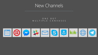 O N E B O T
M U L T I P L E C A N V A S E S
 