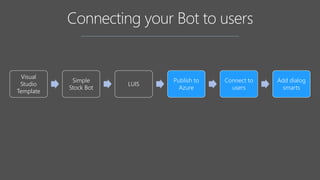 Visual
Studio
Template
Simple
Stock Bot
LUIS
Publish to
Azure
Connect to
users
Add dialog
smarts
 