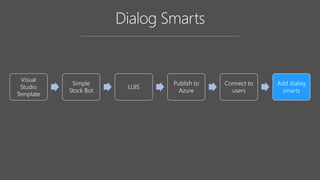 Visual
Studio
Template
Simple
Stock Bot
LUIS
Publish to
Azure
Connect to
users
Add dialog
smarts
 