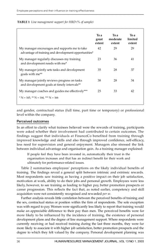 Employee perceptions and their in uence on training effectiveness



TABLE 1 Line management support for HRD (% of sample)



                                                                     To a      To a       To a
                                                                    great    moderate   limited
                                                                    extent    extent     extent
  My manager encourages and supports me to take                      42         29        29
   advantage of training and development opportunities*

  My manager regularly discusses my training                         23         36        41
   and development needs with me*

  My manager jointly sets tasks and development                      35         28        37
   goals with me**

  My manager jointly reviews progress on tasks                       38         28        34
   and development goals at timely intervals**

  My manager coaches and guides me effectively***                    25         33        42

  * N = 165, ** N = 164, *** N = 166



and gender, contractual status (full time, part time or temporary) or prof e s s io n a l
level within the company.

Perceived outcomes
In an effort to clarify what trainees believed were the re w ards of training, participants
w e re asked whether their involvement had contributed to certain outcomes. The
findings suggest that individua ls at FinanceCo benefited from training thro u gh
i m proved knowledge and skills and also through improved con® dence, self-ef® ca cy,
less need for supervision and general enjoyment. Managers also stressed the link
between individual advantage and organisation gain. As a training manager explained:
         If people feel they have been invested in, automatically their trust in the
         organisation increases and that has an indirect bene® t for their work and
         ultimately for performance-related issues.
    Table 2 summarises employees’ perceptions on the likely individual benefits of
training. The ® ndings reveal a general split between intrinsic and extrinsic rew ards.
Most respondents saw training as having a positive impact on their job satisfaction,
motivation at work, ability to do their jobs and personal growth. Employees were less
like l y, however, to see training as leading to higher pay, better promotion prospects or
c areer prog ression. This re ¯ ects the fact that, as noted earlier, competency and skill
acquisition were not consistently recognised and re w arded per se.
    Further analysis reveals little correlation between the perceived bene® ts of training and
the sex, contractual status or position within the ® rm of respondents. The sole exception
was with regard to pay. Women were signi® cantly less likely to report that training would
make an appreciable difference to their pay than men. The perceived bene® ts were far
m o re likely to be influenced by the incidence of training, the existence of personal
development plans and the degree of line management support. Where respondents were
currently receiving or had received training during the last three months, they were far
more likely to associate it with higher job satisfaction, better promotion prospects and the
degree to which they felt valued by the company. Personal development planning was

36                              HUMAN RESOURCE MANAGEMENT JOURNAL, VOL 13 NO 1, 2003
 