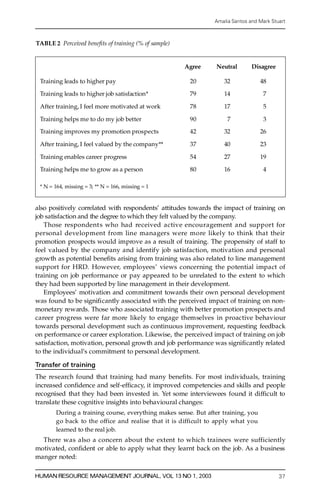 Amalia Santos and Mark Stuart



TABLE 2 Perceived bene® ts of training (% of sample)


                                                       Agree    Neutral        Disagree

 Training leads to higher pay                           20         32              48

 Training leads to higher job satisfaction*             79         14              7

 After training, I feel more motivated at work          78         17              5

 Training helps me to do my job better                  90           7             3

 Training improves my promotion pros pe cts             42         32              26

 After training, I feel valued by the company**         37         40              23

 Training enables career progress                       54         27              19

 Training helps me to grow as a person                  80         16              4

 * N = 164, missing = 3; ** N = 166, missing = 1


also positively correlated with respondents’ attitudes towards the impact of training on
job satisfaction and the degree to which they felt valued by the company.
     Those respondent s who had received active encouragement and support for
personal development from line managers were more likely to think that their
promotion prospects would improve as a result of training. The propensity of staff to
feel valued by the company and identify job satisfaction, motivation and personal
g rowth as potential bene® ts arising from training was also related to line management
support for HRD. However, employees’ views concerning the potential impact of
training on job performance or pay appeared to be unrelated to the extent to which
they had been supported by line management in their development.
     Employees’ motivation and commitment towards their own personal development
was found to be signi® cantly associated with the perceived impact of training on non-
monetary re w ards. Those who associated training with better promotion prospects and
c a reer pro g ress were far more likely to engage themselves in proactive behaviour
towards personal development such as continuous improvement, requesting feedback
on performance or career exploration. Likewise, the perceived impact of training on job
satisfaction, motivation, personal growth and job performance was signi® cantly related
to the individual’s commitment to personal development.

Transfer of training
The re s e arch found that training had many bene® ts. For most individuals, training
increased con® dence and self-ef® ca cy, it improved competencies and skills and people
recognised that they had been invested in. Yet some interviewees found it dif® cult to
translate these cognitive insights into behavioural changes:
       During a training course, everything makes sense. But after training, you
       go back to the office and realise that it is difficult to apply what you
       learned to the real job.
  T h e re was also a concern about the extent to which trainees were suff i c ie n tl y
motivated, con® dent or able to apply what they learnt back on the job. As a business
manger noted:

HUMAN RESOURCE MANAGEMENT JOURNAL, VOL 13 NO 1, 2003                                      37
 