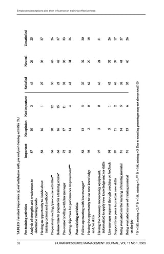 Employee perceptions and their in uence on training effectiveness




38                             HUMAN RESOURCE MANAGEMENT JOURNAL, VOL 13 NO 1, 2003
 