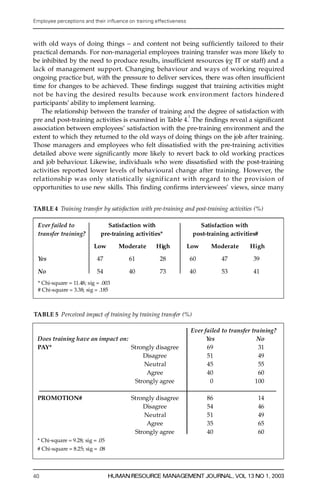 Employee perceptions and their in uence on training effectiveness



with old ways of doing things ± and content not being suf® ciently tailored to their
practical demands. For non-managerial employees training transfer was more likely to
be inhibited by the need to produce results, insuf® cient re s ources (eg IT or staff) and a
lack of management support. Changing behaviour and ways of working re q u i re d
ongoing practice but, with the pressu re to deliver services, there was often insuf® ci en t
time for changes to be achieved. These ® ndings suggest that training activities might
not be having the desired results because work environ ment factors hindere d
participants’ ability to implement learning.
   The relationship between the transfer of training and the degree of satisfaction with
                                                        2
pre and post-training activities is examined in Table 4. The ® ndings reveal a signi® cant
association between employees’ satisfaction with the pre-training environment and the
extent to which they returned to the old ways of doing things on the job after training.
Those managers and employees who felt dissatis® ed with the pre-training activities
detailed above were signi® cantly more likely to revert back to old working practices
and job behaviour. Likewise, individuals who were dissatis® ed with the post-training
activities reported lower levels of behavioural change after training. However, the
rel ationshi p was only statistically signif icant with re g a rd to the provisio n of
opportunities to use new skills. This ® nding con® rms interviewees’ views, since many


TABLE 4 Training transfer by satisfaction with pre-training and post-training activities (%)

  Ever failed to                Satisfaction with                      Satisfaction with
  transfer training?         pre-training activities*                post-training activities#

                          Low        Moder at e     High            Low     Moder at e    H i gh

  Yes                       47          61           28             60          47          39

  No                        54          40           73             40          53          41
  * Chi-square = 11.48; sig = .003
  # Chi-square = 3.38; sig = .185



TABLE 5 P erceived impact of training by training transfer (%)

                                                                    Ever failed to transfer training?
 Does training have an impact on:                                         Yes                 No
 PAY*                             St rongly disagree                      69                   31
                                       Disagree                           51                   49
                                        Ne utr al                         45                   55
                                        Agree                             40                   60
                                   Strongly agree                          0                 100

 PROMOTION#                              St rongly disagree               86                 14
                                              Disagree                    54                 46
                                               Ne utr al                  51                 49
                                               Agree                      35                 65
                                          Strongly agree                  40                 60
 * Chi-square = 9.28; sig = .05
 # Chi-square = 8.25; sig = .08




40                                HUMAN RESOURCE MANAGEMENT JOURNAL, VOL 13 NO 1, 2003
 