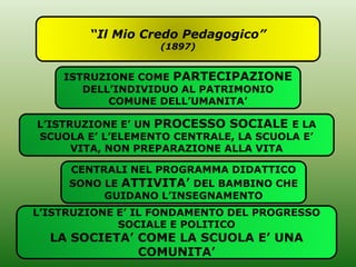 “Il Mio Credo Pedagogico”
(1897)
ISTRUZIONE COME PARTECIPAZIONE
DELL’INDIVIDUO AL PATRIMONIO
COMUNE DELL’UMANITA’
L’ISTRUZIONE E’ UN PROCESSO SOCIALE E LA
SCUOLA E’ L’ELEMENTO CENTRALE, LA SCUOLA E’
VITA, NON PREPARAZIONE ALLA VITA
CENTRALI NEL PROGRAMMA DIDATTICO
SONO LE ATTIVITA’ DEL BAMBINO CHE
GUIDANO L’INSEGNAMENTO
L’ISTRUZIONE E’ IL FONDAMENTO DEL PROGRESSO
SOCIALE E POLITICO
LA SOCIETA’ COME LA SCUOLA E’ UNA
COMUNITA’
 