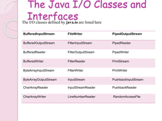 The Java I/O Classes and
InterfacesThe I/O classes defined by java.io are listed here
BufferedInputStream FileWriter PipedOutputStream
BufferedOutputStream FilterInputStream PipedReader
BufferedReader FilterOutputStream PipedWriter
BufferedWriter FilterReader PrintStream
ByteArrayInputStream FilterWriter PrintWriter
ByteArrayOutputStream InputStream PushbackInputStream
CharArrayReader InputStreamReader PushbackReader
CharArrayWriter LineNumberReader RandomAccessFile
 