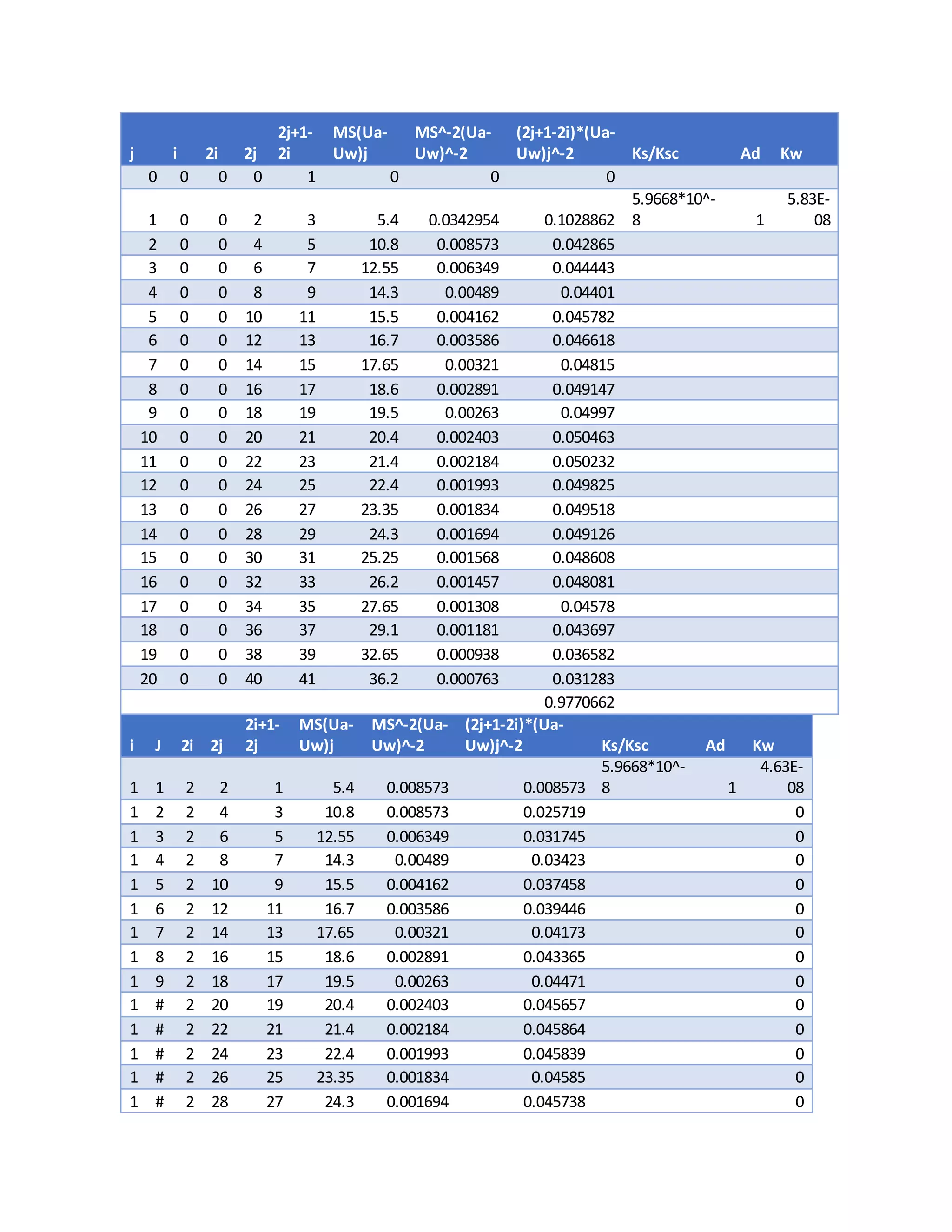 EXCEL DATA SHEET | PDF