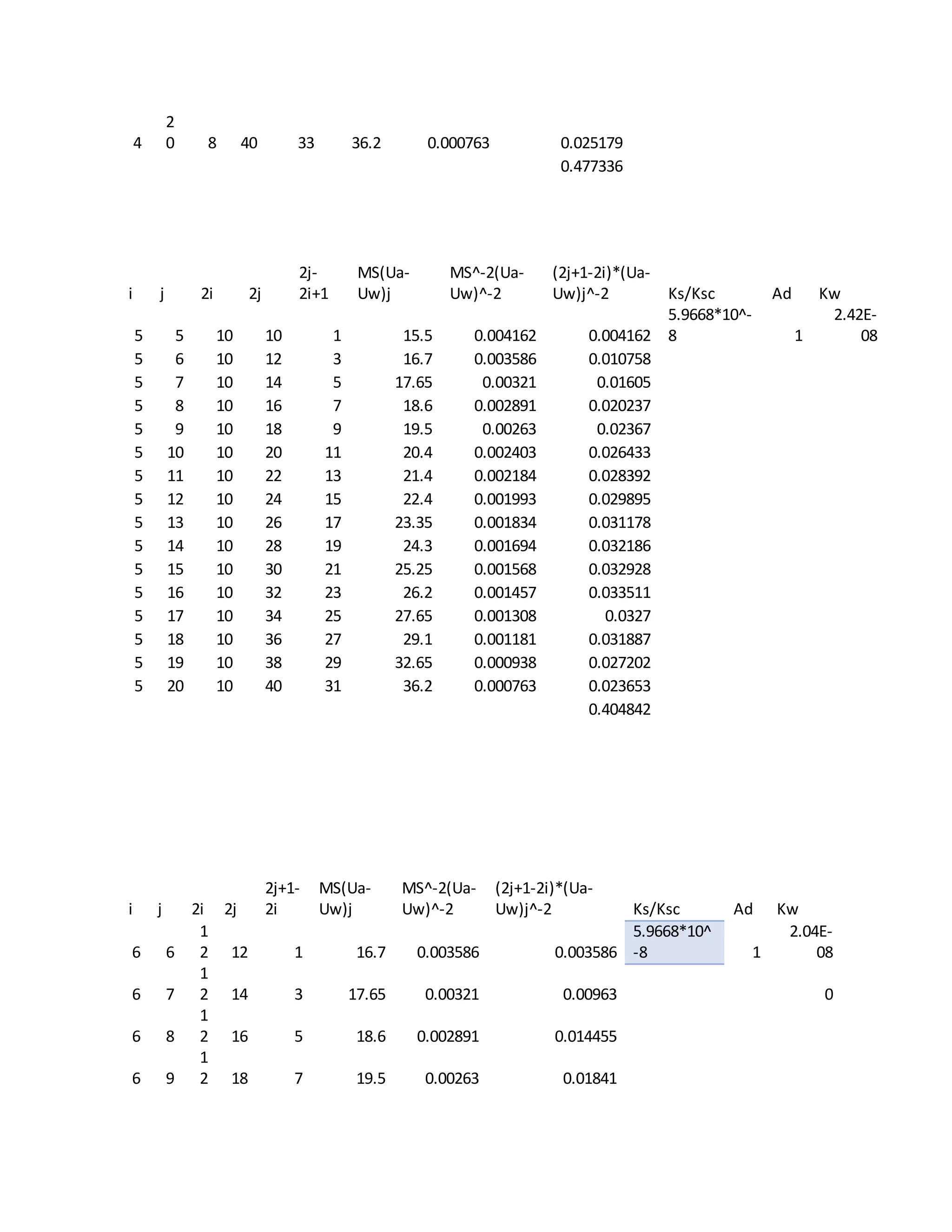 EXCEL DATA SHEET | PDF