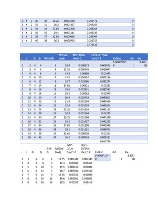 EXCEL DATA SHEET | PDF