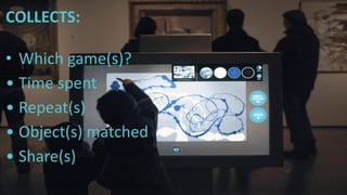 t
COLLECTS:
• Which game(s)?
• Time spent
• Repeat(s)
• Object(s) matched
• Share(s)
 