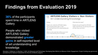 Findings from Evaluation 2019
Bolander, E.,Ridenour, H.,Quimby, C. 2019. Art Museums and Technology: Developing New Metrics to Measure Visitor Engagement. Project funding was generously
provided by the National Endowment for the Arts ArtWorks program.
36% of the participants
spent time in ARTLENS
Gallery
People who visited
ARTLENS Gallery
demonstrated greater
gains in self-reported level
of art understanding and
knowledge
 