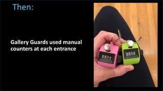 t
Then:
Gallery Guards used manual
counters at each entrance
 
