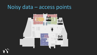 Noisy data – access points
 