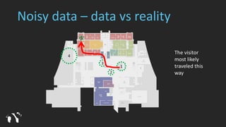 Noisy data – data vs reality
1
2
3
4
5
The visitor
most likely
traveled this
way
 