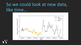 So we could look at new data,
like time…
 