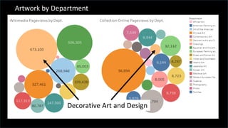 t
Artwork by Department
Decorative Art and Design
 