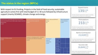 The status in the region (MPCs)
With respect to EU funding, Projects in the field of Food security, sustainable
agricultur...