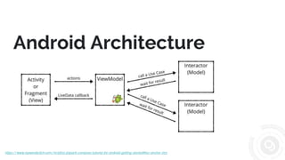 Jetpack Compose - Android’s modern toolkit for building native UI | PPTX