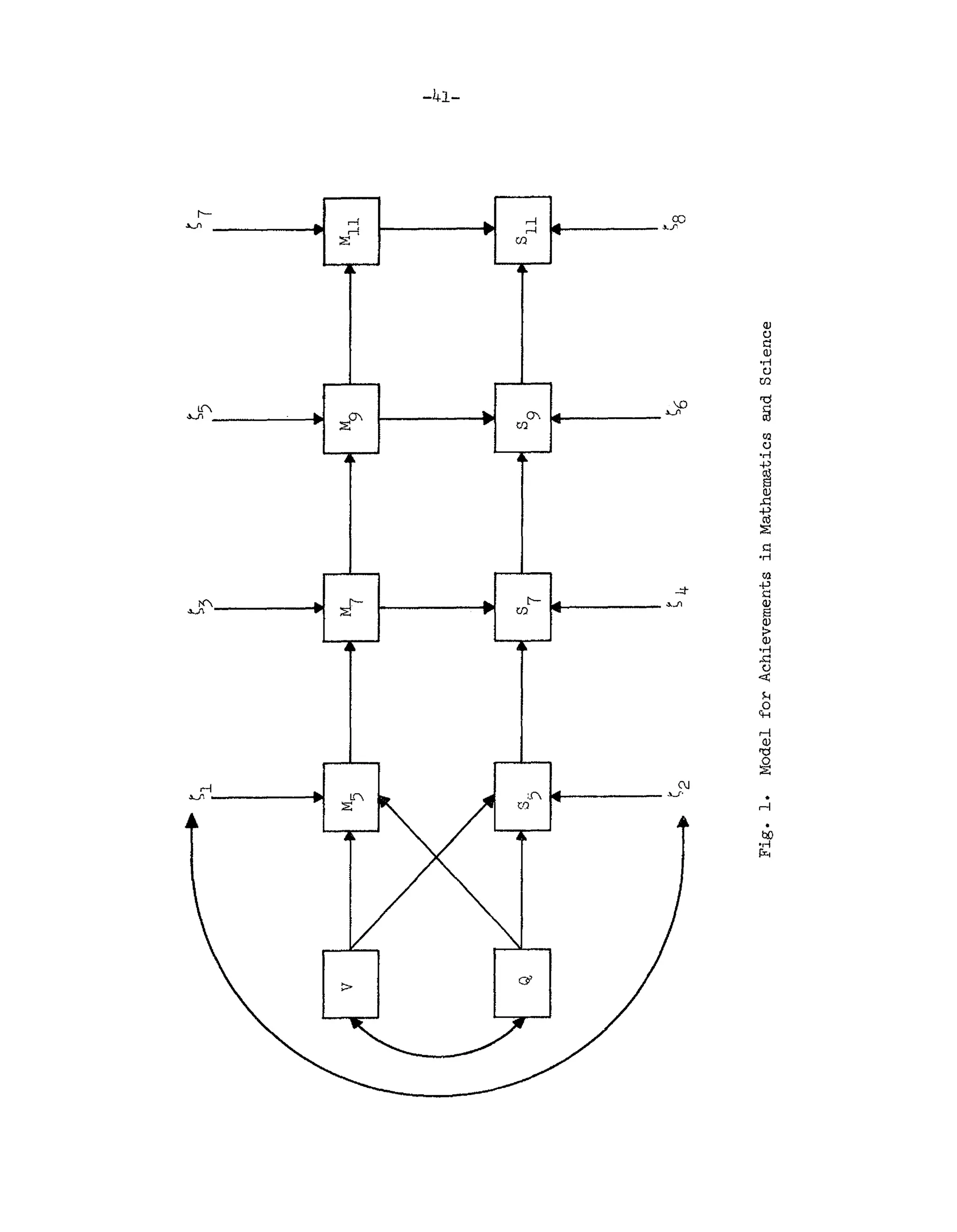 Sl
S2
~3
~
8
7
~
~
4
S5
M
9
8
9
S6
S7
M
l
1
8
n
i"
"8
I
+:-
f-1
I
Fig.
1.
Model
for
Achievements
in
Mathematics
and
Science
 
